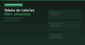 Tabela de calorias dos alimentos — 200+ itens